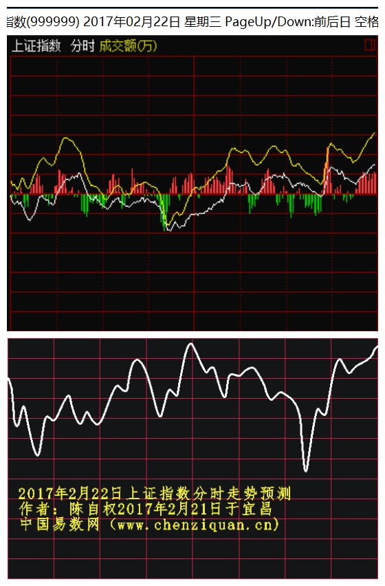 2017年2月23日上证指数分时走势预测_非常道