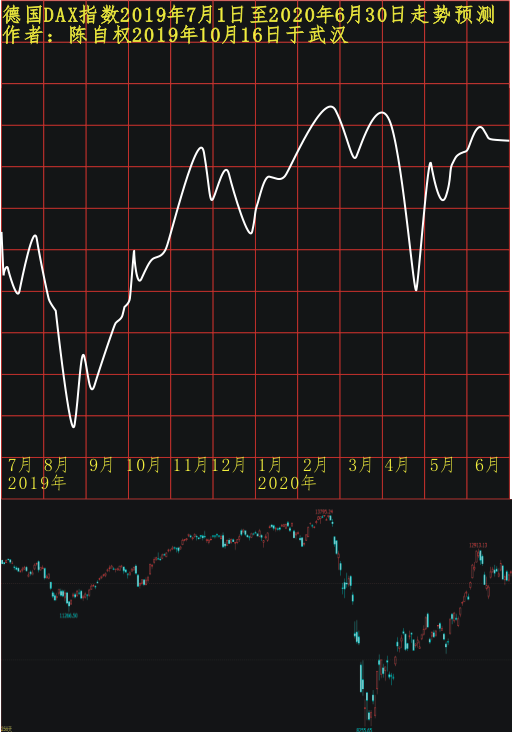 DAX20190701 1201 0630.PNG