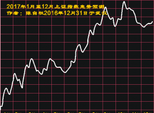 关于赞助订阅2018年指数研究报告的说明