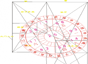 陈自权独家：别人家的孩子为什么那么优秀？除了父母教导的好之外，还有居住风水环境对 ...