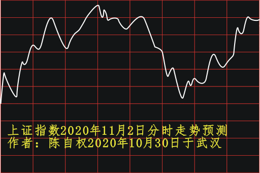 上证指数2020年11月2日走势预测