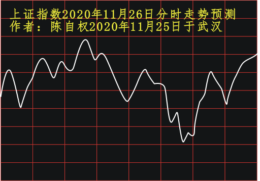 上证指数2020年11月26日走势预测
