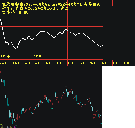 lw20211008 1201 0711.PNG