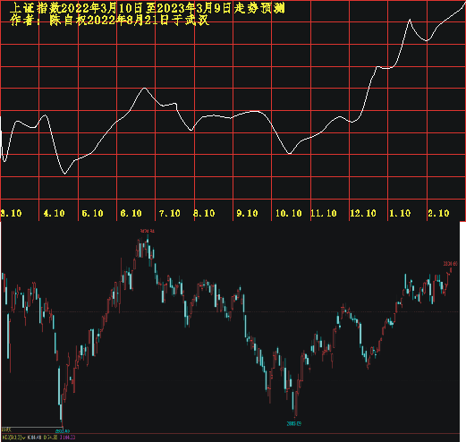 20220310 1201 0305.PNG