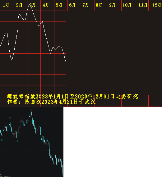 lw20230101 1201 0524.PNG