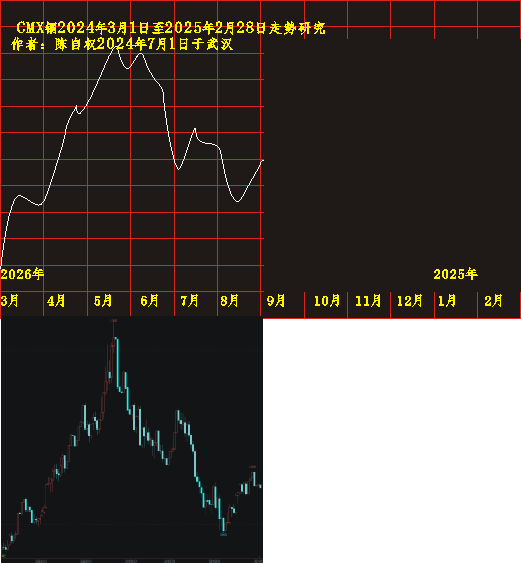 cmx20240301 1201 0902.png